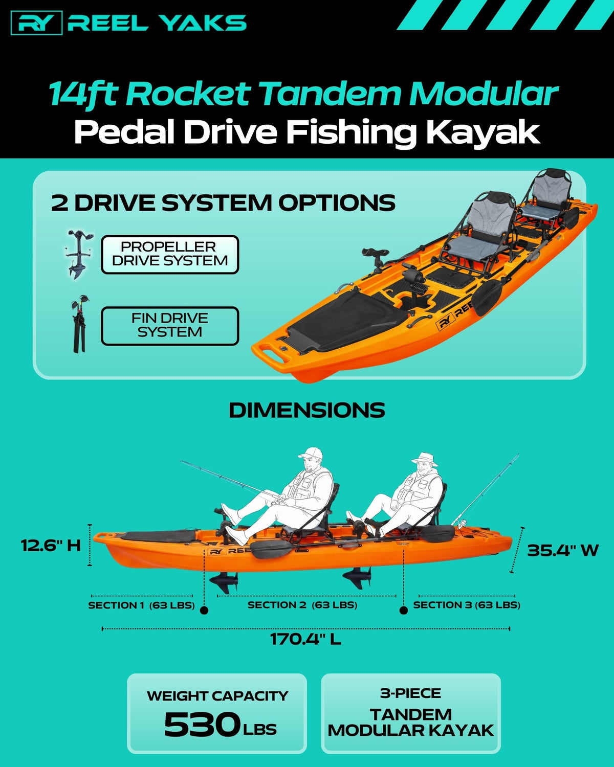 13.8ft  Rocket Propeller Drive Tandem & Solo Modular Fishing Kayak | Propeller Drive | 550lbs Capacity | 3 Piece