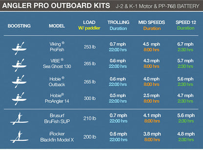 Bixpy PP-768 Outboard Power Pack (V2)