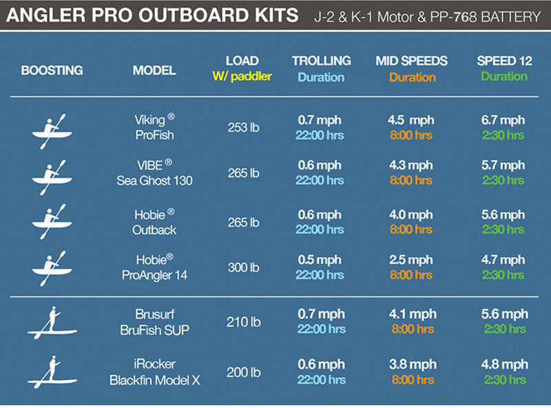 Bixpy PP-768 Outboard Power Pack (V2)